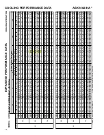 Предварительный просмотр 14 страницы Amana ASX 14 SEER Technical Manual