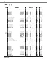 Preview for 22 page of Amana ASX14 Specifications