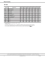 Preview for 36 page of Amana ASX14 Specifications