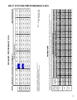 Предварительный просмотр 29 страницы Amana ASZ 14 SEER Technical Manual