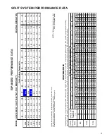 Предварительный просмотр 31 страницы Amana ASZ 14 SEER Technical Manual