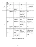 Preview for 18 page of Amana AVPEC Series Installation & Operating Instructions Manual