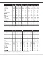 Preview for 3 page of Amana AVPTC 24B14A Series Manual