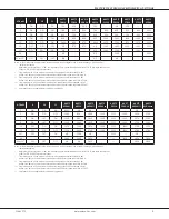 Preview for 9 page of Amana AVPTC 24B14A Series Manual