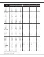 Preview for 10 page of Amana AVPTC 24B14A Series Manual