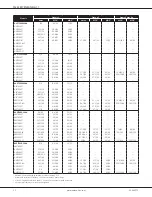 Preview for 12 page of Amana AVPTC 24B14A Series Manual