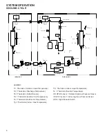 Предварительный просмотр 8 страницы Amana AVZC18 Series Manual