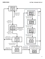 Предварительный просмотр 29 страницы Amana AVZC18 Series Manual