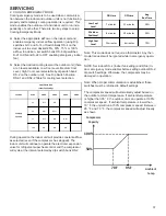 Предварительный просмотр 37 страницы Amana AVZC18 Series Manual