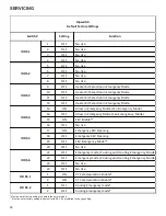 Предварительный просмотр 38 страницы Amana AVZC18 Series Manual