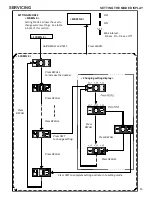 Предварительный просмотр 45 страницы Amana AVZC18 Series Manual