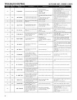 Предварительный просмотр 72 страницы Amana AVZC18 Series Manual