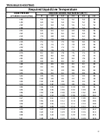 Предварительный просмотр 77 страницы Amana AVZC18 Series Manual