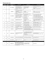 Preview for 36 page of Amana AVZC20 Installation & Service Reference