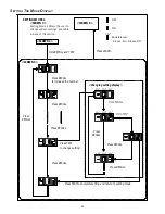 Preview for 43 page of Amana AVZC20 Installation & Service Reference