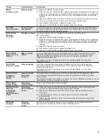 Preview for 19 page of Amana AWO6313SFB User Instructions