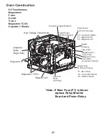 Предварительный просмотр 29 страницы Amana AXP20 Service Training Manual