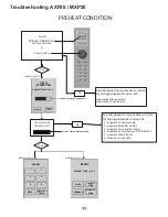 Предварительный просмотр 55 страницы Amana AXP20 Service Training Manual