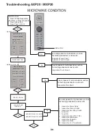 Предварительный просмотр 56 страницы Amana AXP20 Service Training Manual