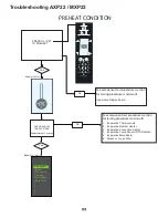 Предварительный просмотр 71 страницы Amana AXP20 Service Training Manual