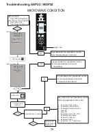 Предварительный просмотр 72 страницы Amana AXP20 Service Training Manual