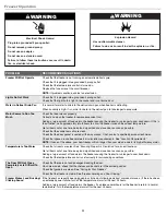 Preview for 11 page of Amana AZF33X20DW User Manual