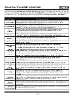 Preview for 2 page of Amana C-Model Manual Manual