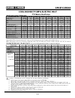 Preview for 5 page of Amana C-Model Manual Manual