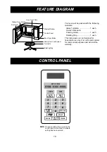 Предварительный просмотр 10 страницы Amana C720E Owner'S Manual & Cooking Manual