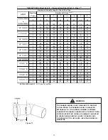 Preview for 15 page of Amana C9C96 Series Manual