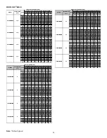 Preview for 34 page of Amana C9C96 Series Manual