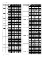 Preview for 36 page of Amana C9C96 Series Manual