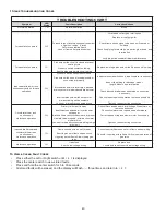 Preview for 43 page of Amana C9S96 Series Installation Instructions Manual