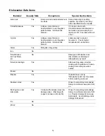 Preview for 5 page of Amana CDU200CB User Maintenance Instructions