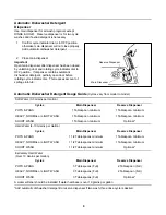 Preview for 9 page of Amana CDU200CB User Maintenance Instructions