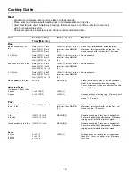 Предварительный просмотр 12 страницы Amana CE76T Owner'S Manual