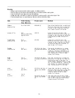 Предварительный просмотр 13 страницы Amana CE76T Owner'S Manual