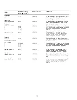 Предварительный просмотр 16 страницы Amana CE76T Owner'S Manual