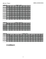 Preview for 33 page of Amana CEC80 Series Installation Instructions Manual