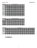 Preview for 35 page of Amana CEC80 Series Installation Instructions Manual