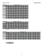 Preview for 36 page of Amana CEC80 Series Installation Instructions Manual