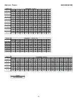 Preview for 38 page of Amana CEC80 Series Installation Instructions Manual