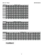 Preview for 40 page of Amana CEC80 Series Installation Instructions Manual