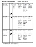 Preview for 29 page of Amana CES80 Manual