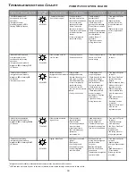 Preview for 30 page of Amana CES80 Manual