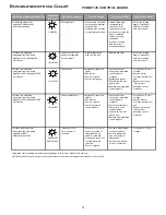 Preview for 31 page of Amana CES80 Manual