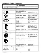 Preview for 19 page of Amana CRC10T Service Manual