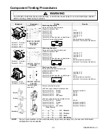 Preview for 20 page of Amana CRC10T Service Manual