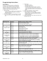 Preview for 16 page of Amana CRC18T2OG Service Manual