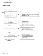 Preview for 24 page of Amana CRC18T2OG Service Manual